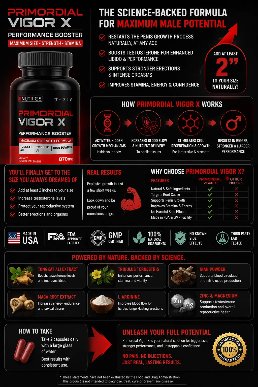 Adult men considering a daily supplement as part of a wider routine