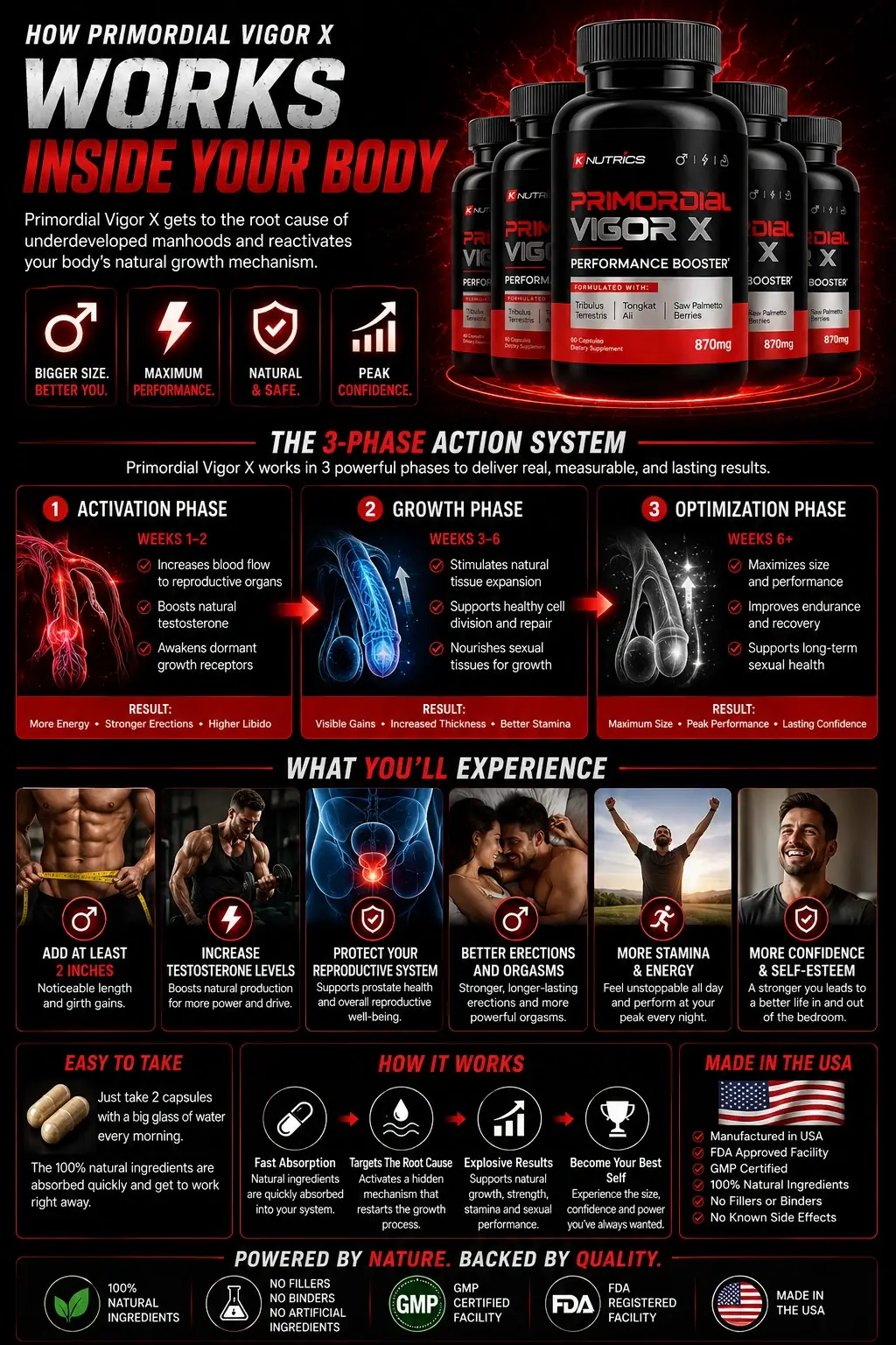 Sleep and male hormones guide